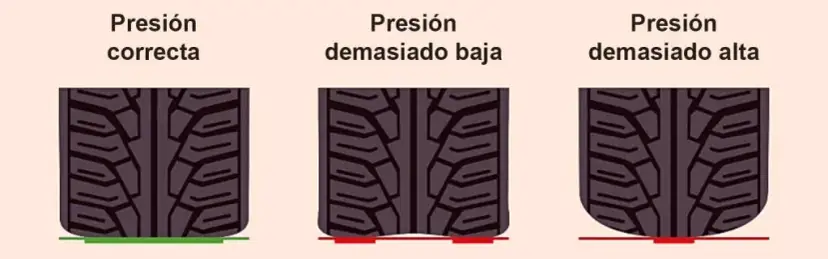 Qué neumáticos se sobrecargan más al frenar y cómo evitar su desgaste