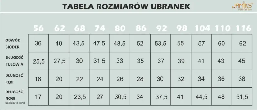15-miesięczne dziecko: rozmiar ubranek, butów, czapek bez pomyłek!