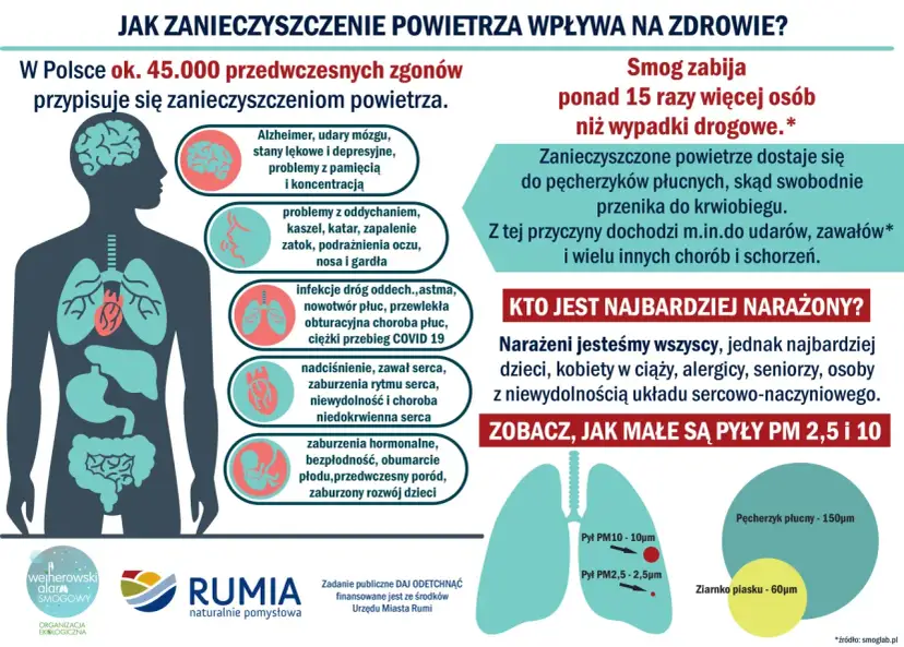 Kiedy jest smog i jak uniknąć jego szkodliwego wpływu na zdrowie