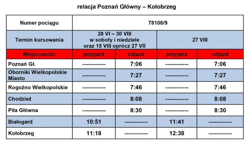 Tabela z rozkładem jazdy pociągów relacji Poznań Główny – Kołobrzeg. Sprawdź, jakie pociągi jeżdżą do Kołobrzegu i o której godzinie.