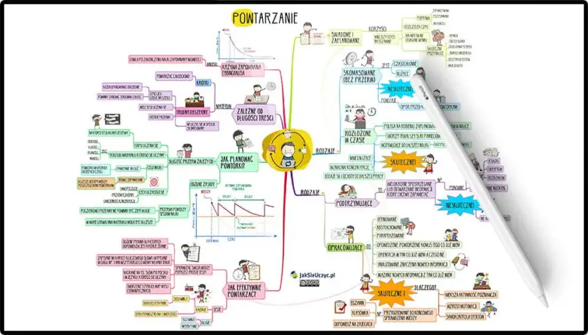 Jak się uczyć, żeby zapamiętać? Sprawdzone metody i triki!