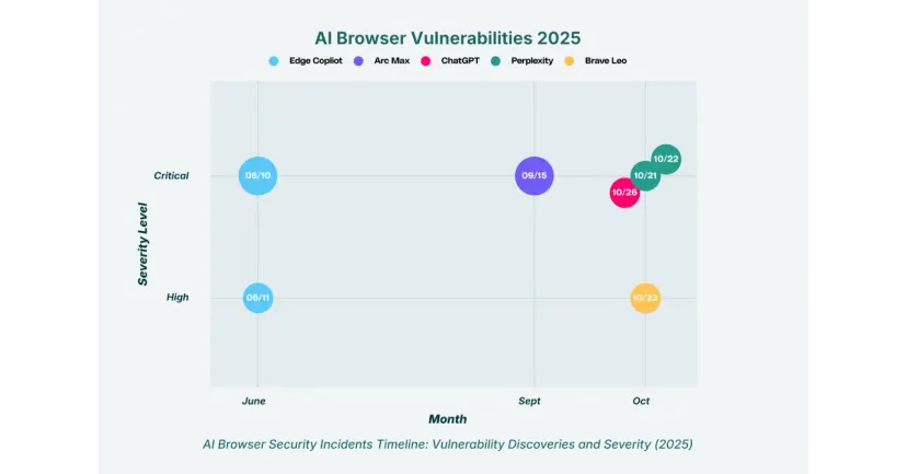 Najlepsza przeglądarka 2025: Szybkość, bezpieczeństwo i AI - wybierz mądrze