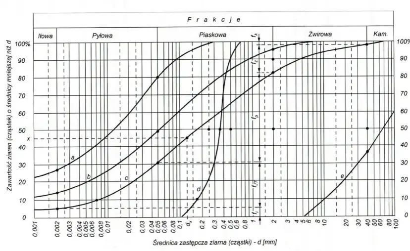 Uziarnienie kruszywa: klucz do jakości materiałów budowlanych