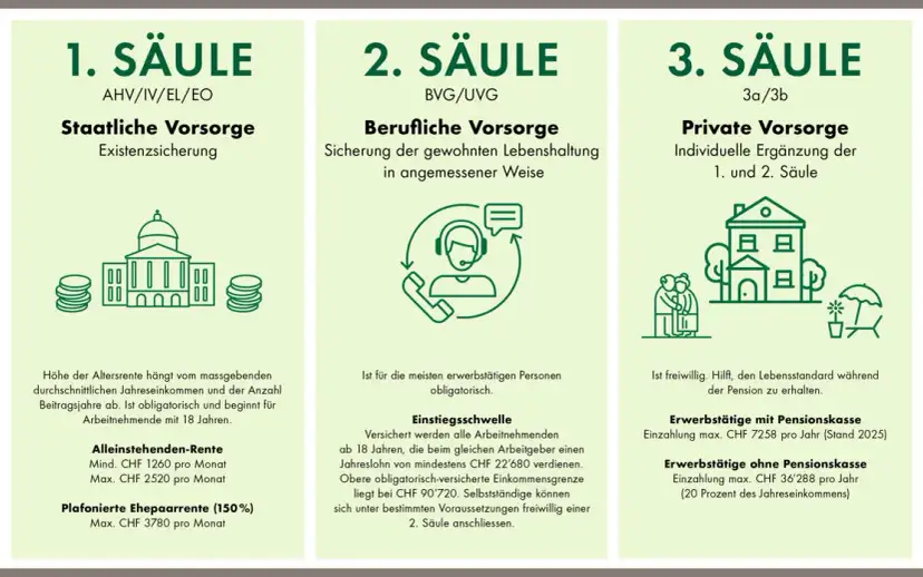 Berufliche Vorsorge Bedeutung: Warum sie für Ihre Zukunft entscheidend ist