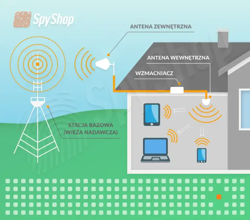 Czy Twój wzmacniacz Wi-Fi jest legalny? Sprawdź zanim zapłacisz karę!