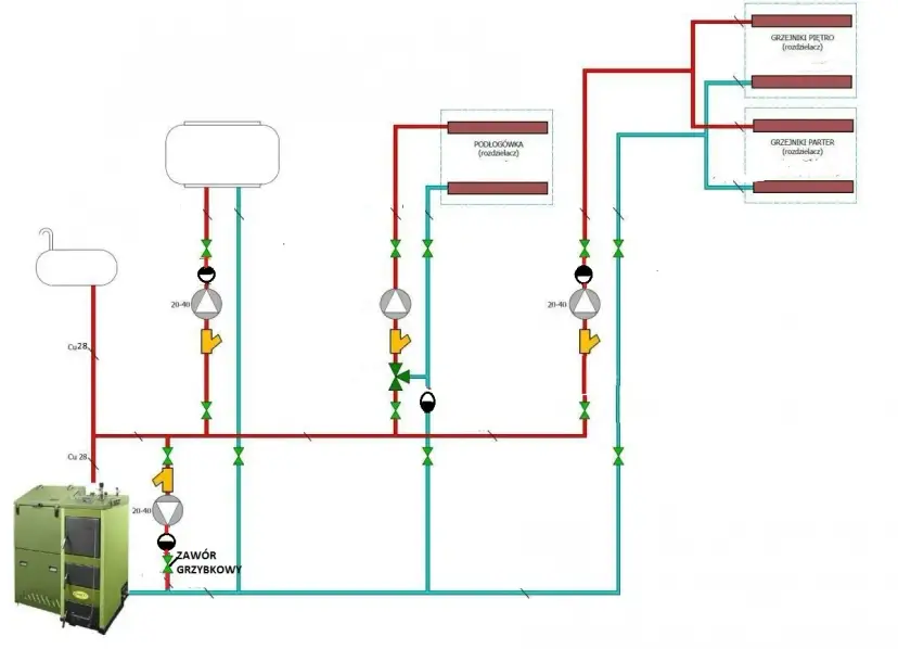Schemat instalacji grzewczej. Zawór grzybkowy, gdzie zamontować zawór czterodrogowy, pompy, rozdzielacze do ogrzewania podłogowego i grzejników.