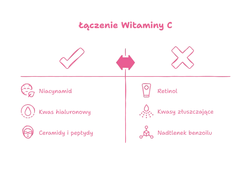 Witamina C i kwas hialuronowy: Prawidłowa kolejność aplikacji