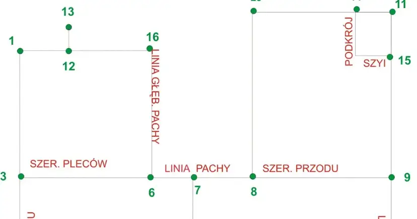 Jak zrobić wykrój bluzki: proste sposoby na idealny fason bez błędów