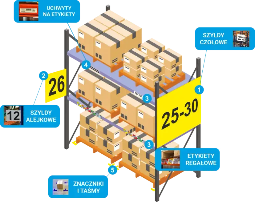 Instrukcja magazynowa co zawiera i jak uniknąć najczęstszych błędów