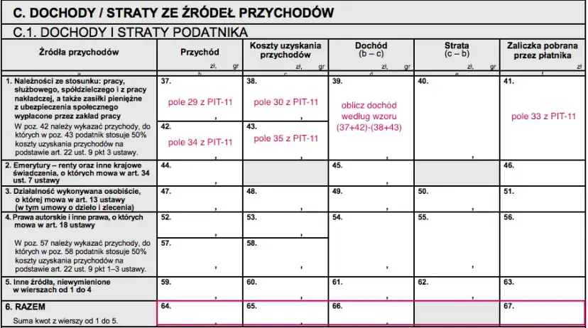 Czy zakład pracy rozlicza PIT? Sprawdź, kiedy pracodawca ma obowiązek