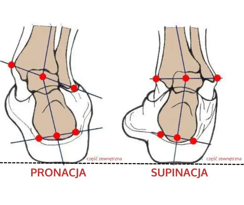 Jak stawiać stopę podczas biegania, aby uniknąć kontuzji i bólu