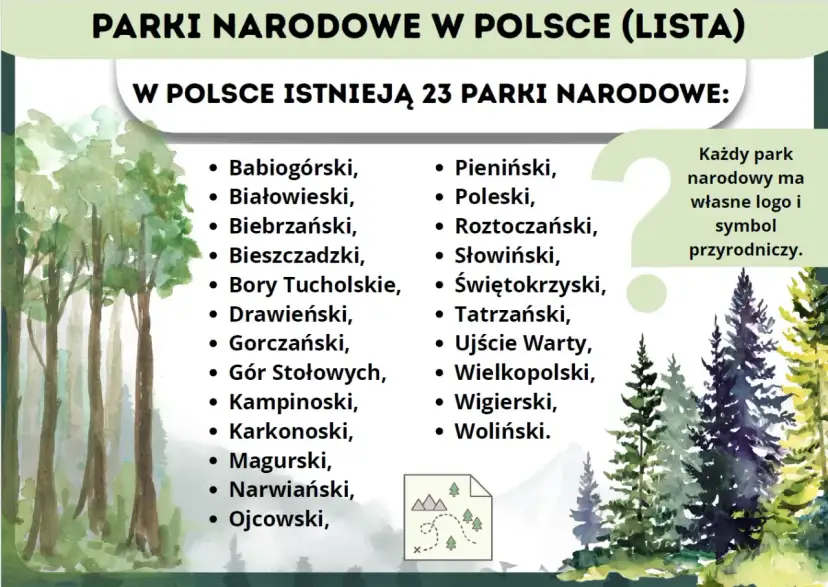 W Polsce istnieją 23 parki narodowe, od Babiogórskiego po Woliński. Każdy ma swoje logo i symbol przyrodniczy.