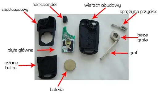 Wymiana baterii w kluczyku Kia Ceed - prosta instrukcja krok po kroku