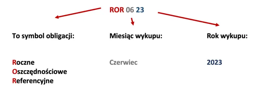 Obligacje skarbowe 2026: czy warto? Analiza zysków i ryzyk