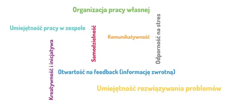 Kompetencje zawodowe: klucz do sukcesu w karierze zawodowej