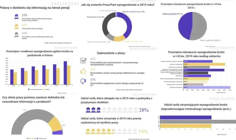 Ile można zarobić w korporacji? Zaskakujące fakty o wynagrodzeniach