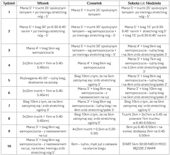 Bieganie: Plany treningowe. Od 5 km do maratonu. Biegaj mądrze!