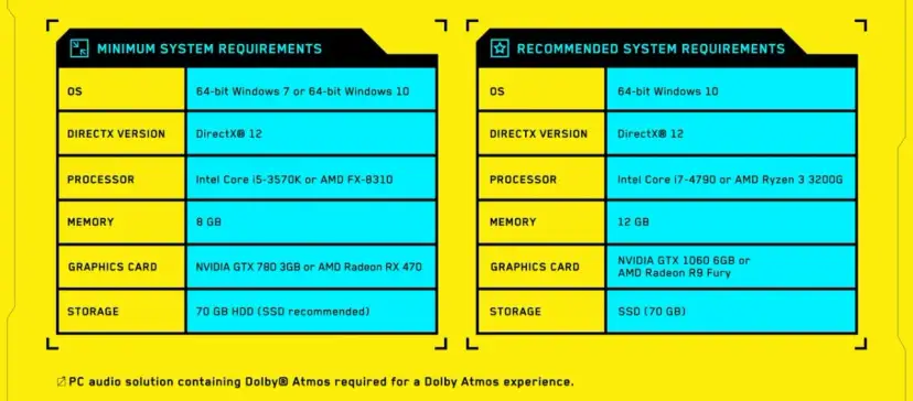 Cyberpunk 2077 wymagania po 2.0 i Widmie Wolności Twój PC gotowy?