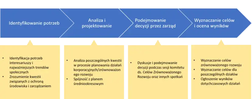 Geneza rozwoju zrównoważonego: kluczowe wydarzenia i ich wpływ