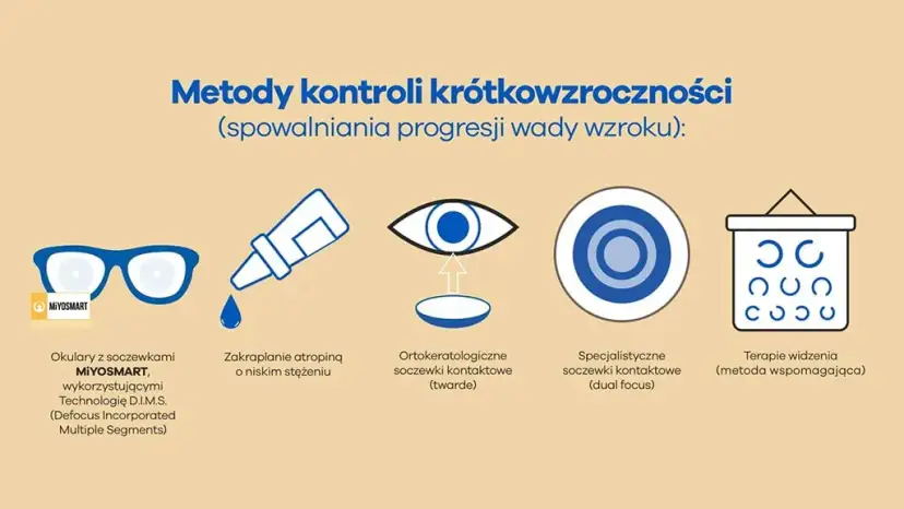Krótkowzroczność: kiedy się zatrzymuje? Kontrola progresji miopii