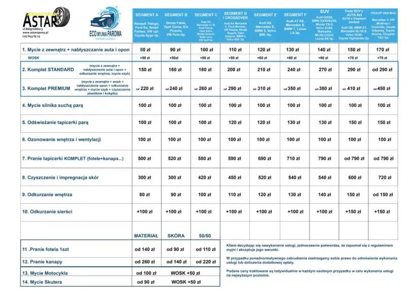 Ile kosztuje myjnia samochodowa? Pełny cennik i jak wybrać najlepiej