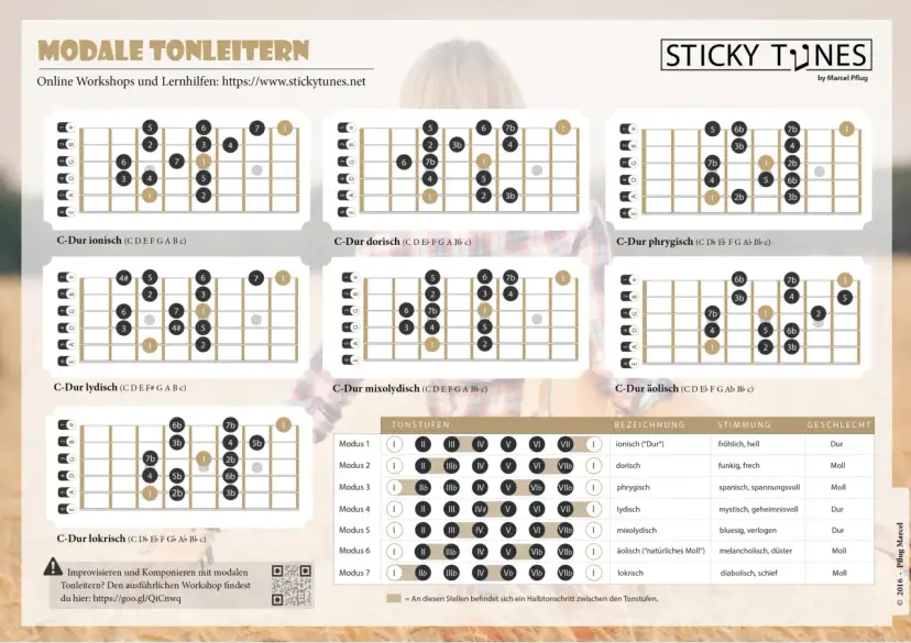 C-Dur Gitarre lernen: Akkord, Tonleiter & erste Songs meistern
