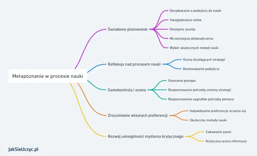 Skuteczne monitorowanie nauki: Jak wspierać ucznia poza ocenami?