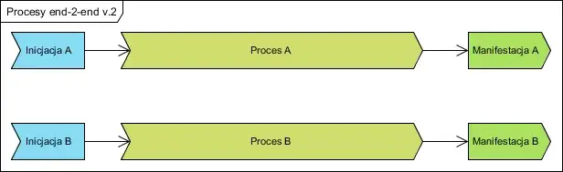 Co to znaczy pokazać coś od kuchni? Zrozumienie wewnętrznych procesów