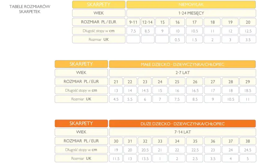 Jaki rozmiar skarpetek dla 6 miesięcznego dziecka, aby uniknąć błędów?