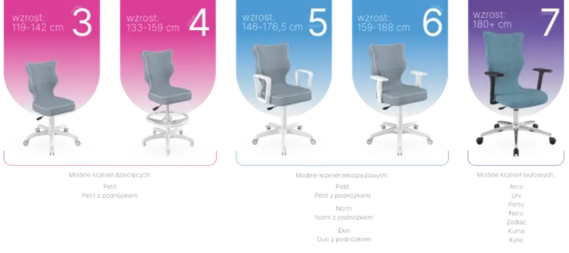 Jakie krzesło do biurka dla dziecka wybrać, aby uniknąć problemów z postawą?