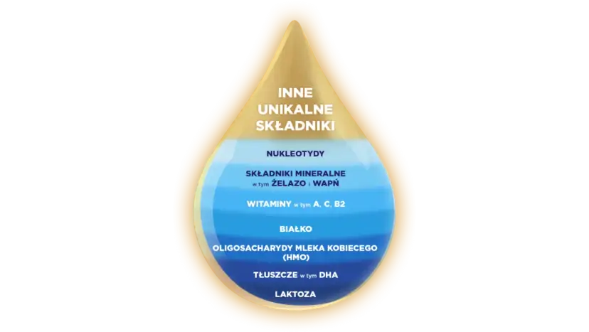 Ile kalorii ma mleko matki? Zaskakujące fakty o jego wartości energetycznej