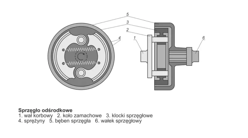 Jak działa sprzęgło odśrodkowe? Zrozumienie mechanizmu i zastosowań