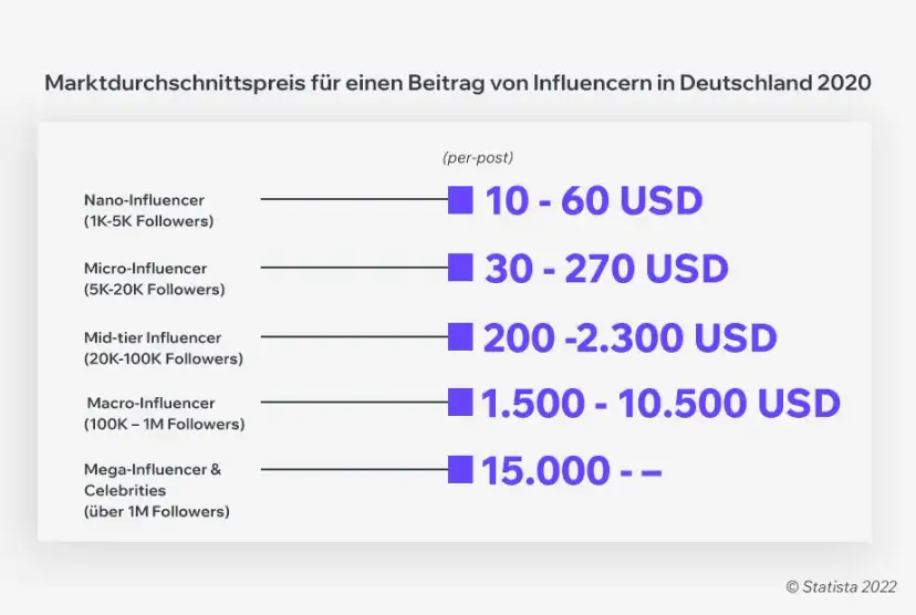 Wie du mit Instagram Geld verdienst: Strategien & Verdienst 2026