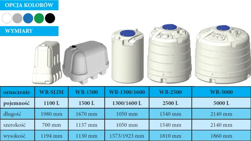 Optymalna pojemność zbiornika na deszczówkę: Oblicz i nie przepłacaj!