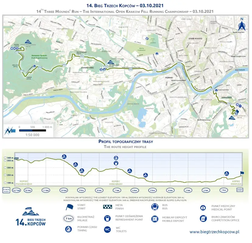 Gdzie biegać w Krakowie? Odkryj najlepsze trasy i miejsca do biegania