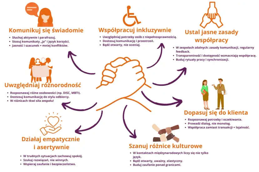 Otwarty związek: Poznaj zasady, wyzwania i korzyści. Czy to dla Ciebie?