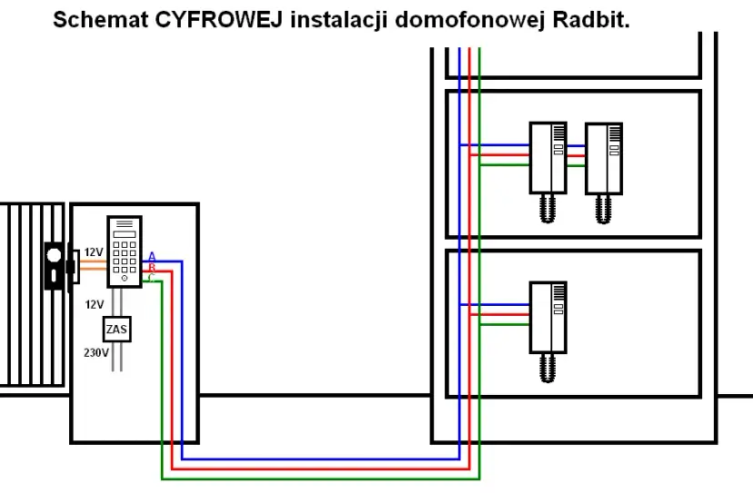 Jaki przewód do domofonu? Wybierz FTP Cat. 6 i zapomnij o problemach!