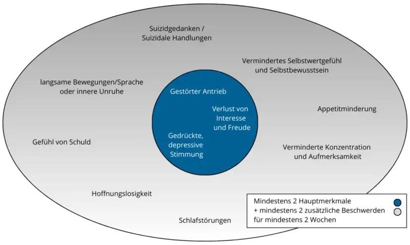 Depression bei Männern: Symptome, die oft übersehen werden
