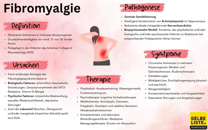 Fibromyalgie rezeptfrei: Was wirklich hilft & was nicht