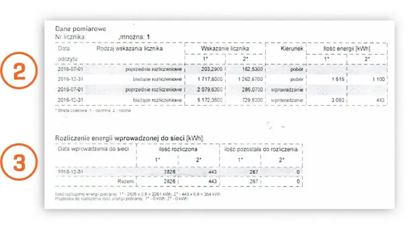 Jak bank energii fotowoltaicznej może obniżyć Twoje rachunki za prąd