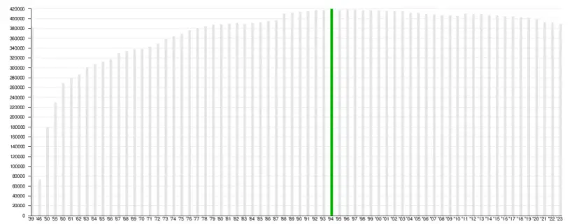 Liczba mieszkańców Szczecina 2023: Spadek czy ukryty wzrost?