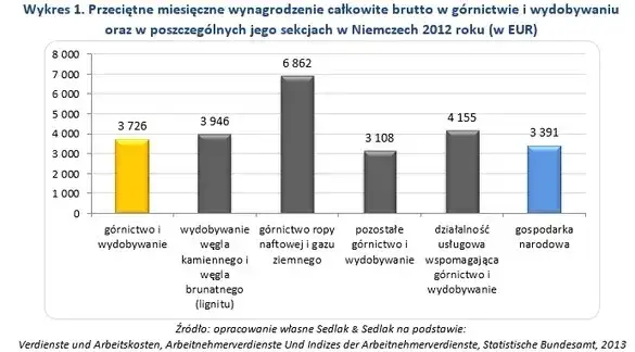 Ile zarabia się na koparce? Zaskakujące fakty o wynagrodzeniach
