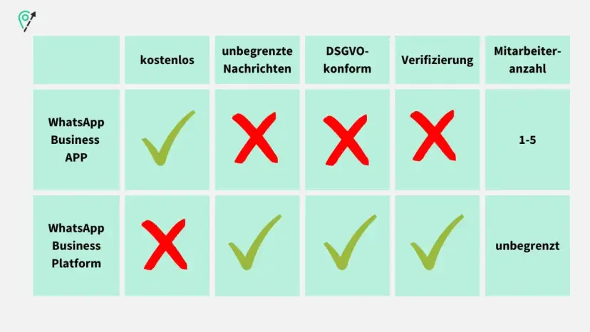 WhatsApp Business meistern: Funktionen, Kosten & DSGVO-Guide