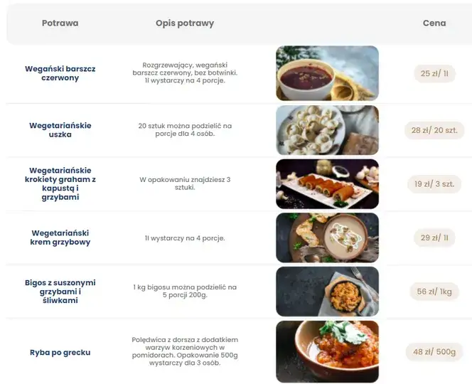 Catering Chodakowskiej: Ile kosztuje? Cennik, zniżki i jak oszczędzić