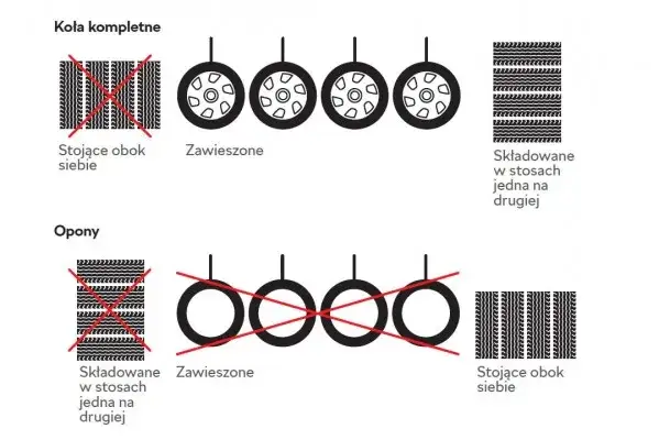Jak przechowywać opony bez felg? Uniknij błędów i oszczędź!