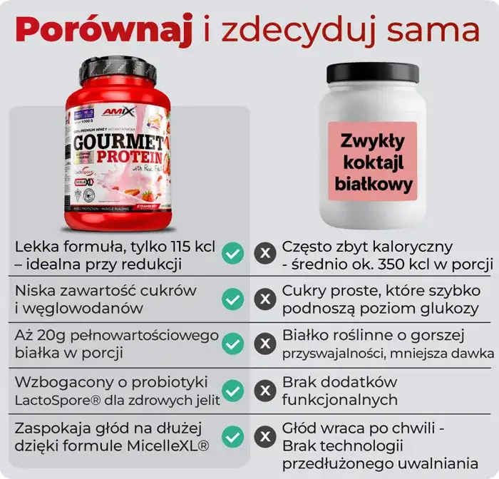 Shake proteinowy co daje: poznaj korzyści dla mięśni i zdrowia