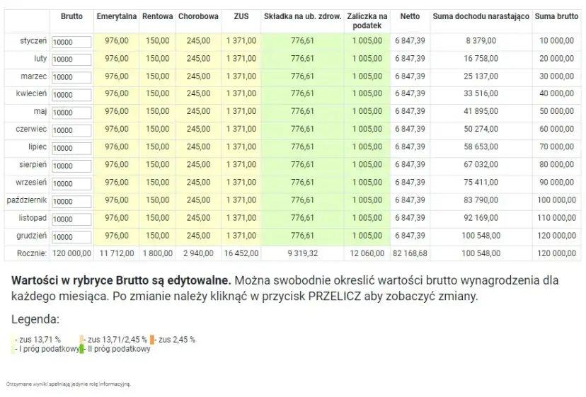 Ile na rękę z emerytury brutto? Oblicz netto krok po kroku!