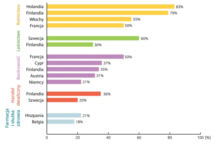 Członek spółdzielni mieszkaniowej: kto nim jest i jakie masz prawa?