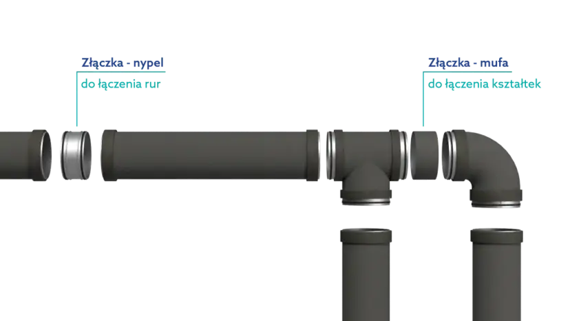 Jak połączyć rurę spiro z pcv? Ilustracja pokazuje złączki: nypel do łączenia rur i mufę do łączenia kształtek, ułatwiając montaż instalacji.