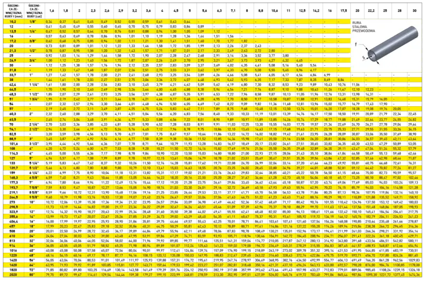 Wymiary rur: Zrozum DN, cale i uniknij kosztownych pomyłek